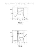 Plasmonic coatings for reflectors diagram and image