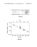 DEVICE AND PROCESS FOR HEATING III-V WAFERS, AND ANNEALED III-V SEMICONDUCTOR SINGLE CRYSTAL WAFER diagram and image