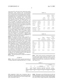 Fire retardant coating composition for fibrous mat diagram and image