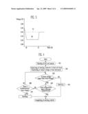 FUEL CELL SYSTEM AND INITIAL DRIVING METHOD THEREOF diagram and image