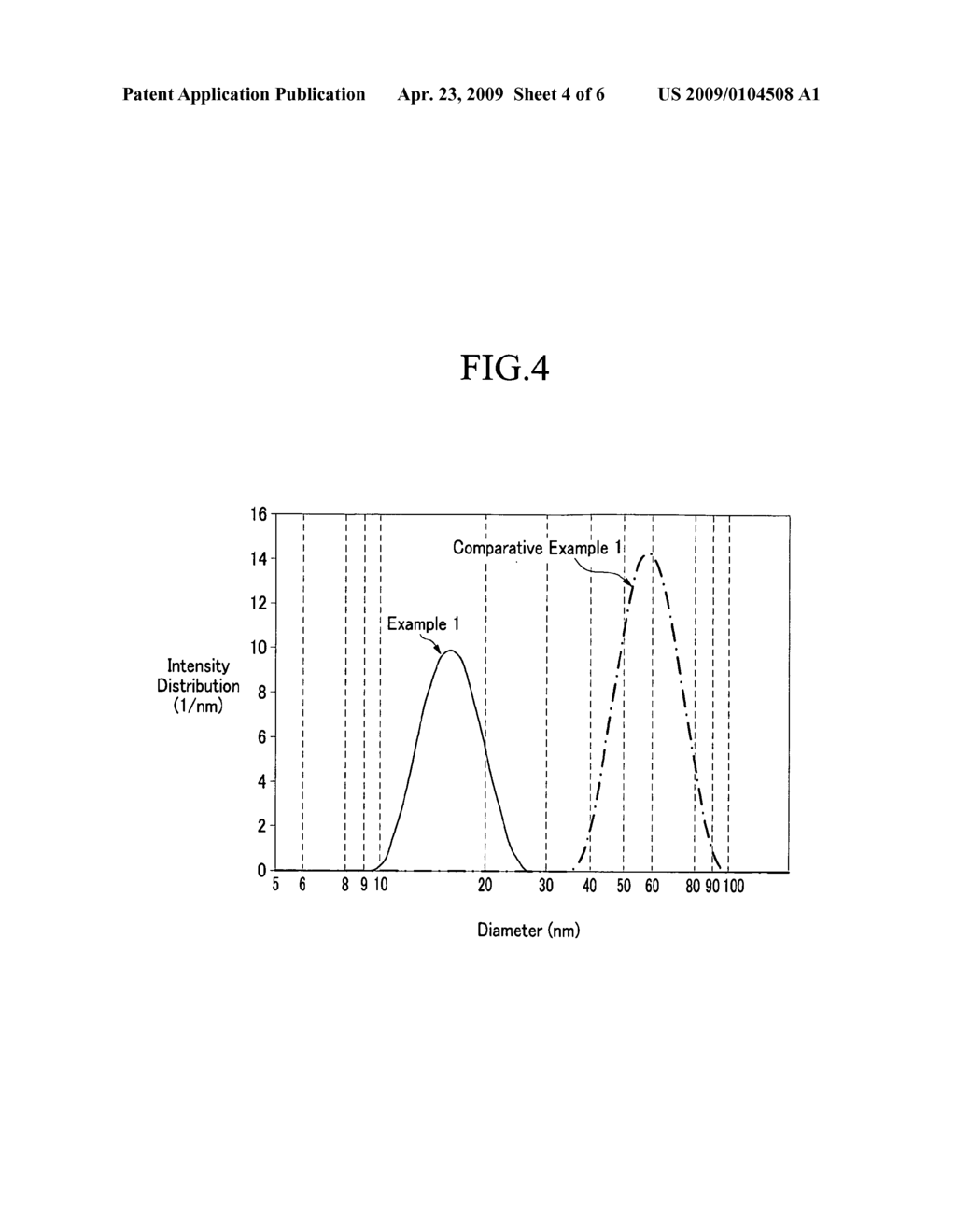 Membrane electrode assembly for fuel cell, preparing method for same, and fuel cell system including same - diagram, schematic, and image 05