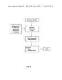 Noninvasive Measurement and Identification of Biomarkers in Disease State diagram and image