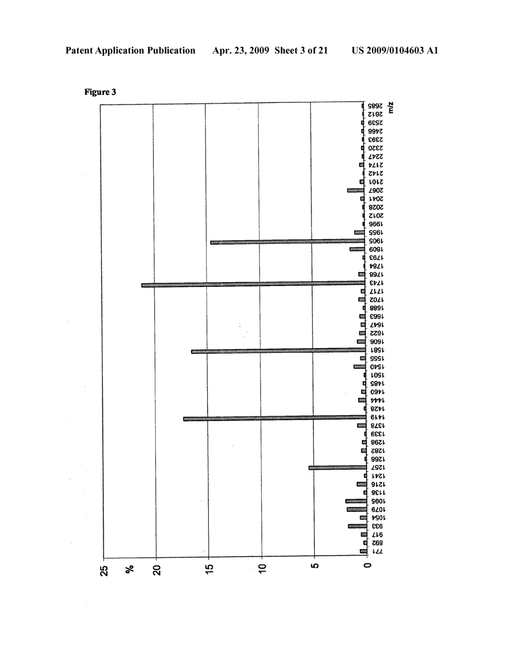 Tissue Carbohydrate Compositions and Analysis Thereof - diagram, schematic, and image 04