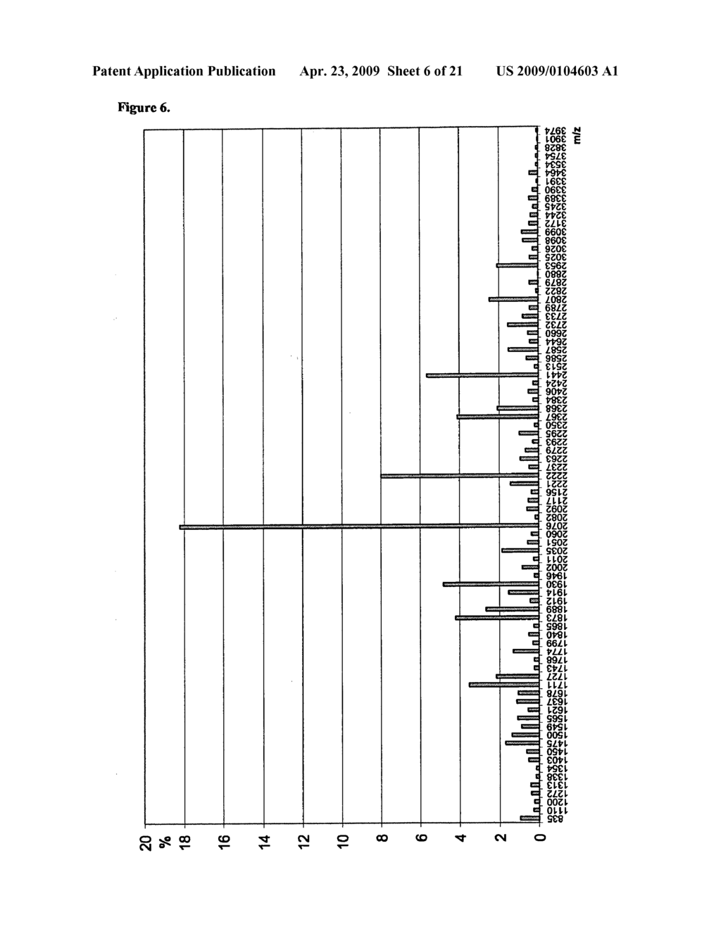 Tissue Carbohydrate Compositions and Analysis Thereof - diagram, schematic, and image 07