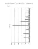 Tissue Carbohydrate Compositions and Analysis Thereof diagram and image