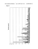 Tissue Carbohydrate Compositions and Analysis Thereof diagram and image