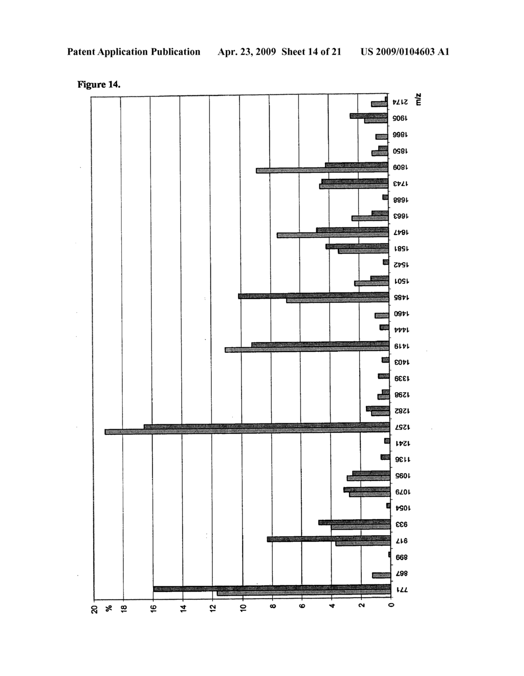 Tissue Carbohydrate Compositions and Analysis Thereof - diagram, schematic, and image 15