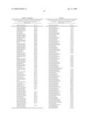 Tissue Carbohydrate Compositions and Analysis Thereof diagram and image