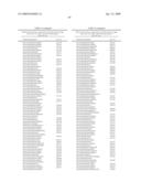 Tissue Carbohydrate Compositions and Analysis Thereof diagram and image