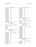 Tissue Carbohydrate Compositions and Analysis Thereof diagram and image