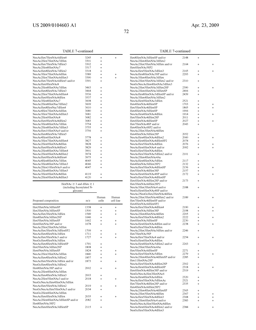 Tissue Carbohydrate Compositions and Analysis Thereof - diagram, schematic, and image 94