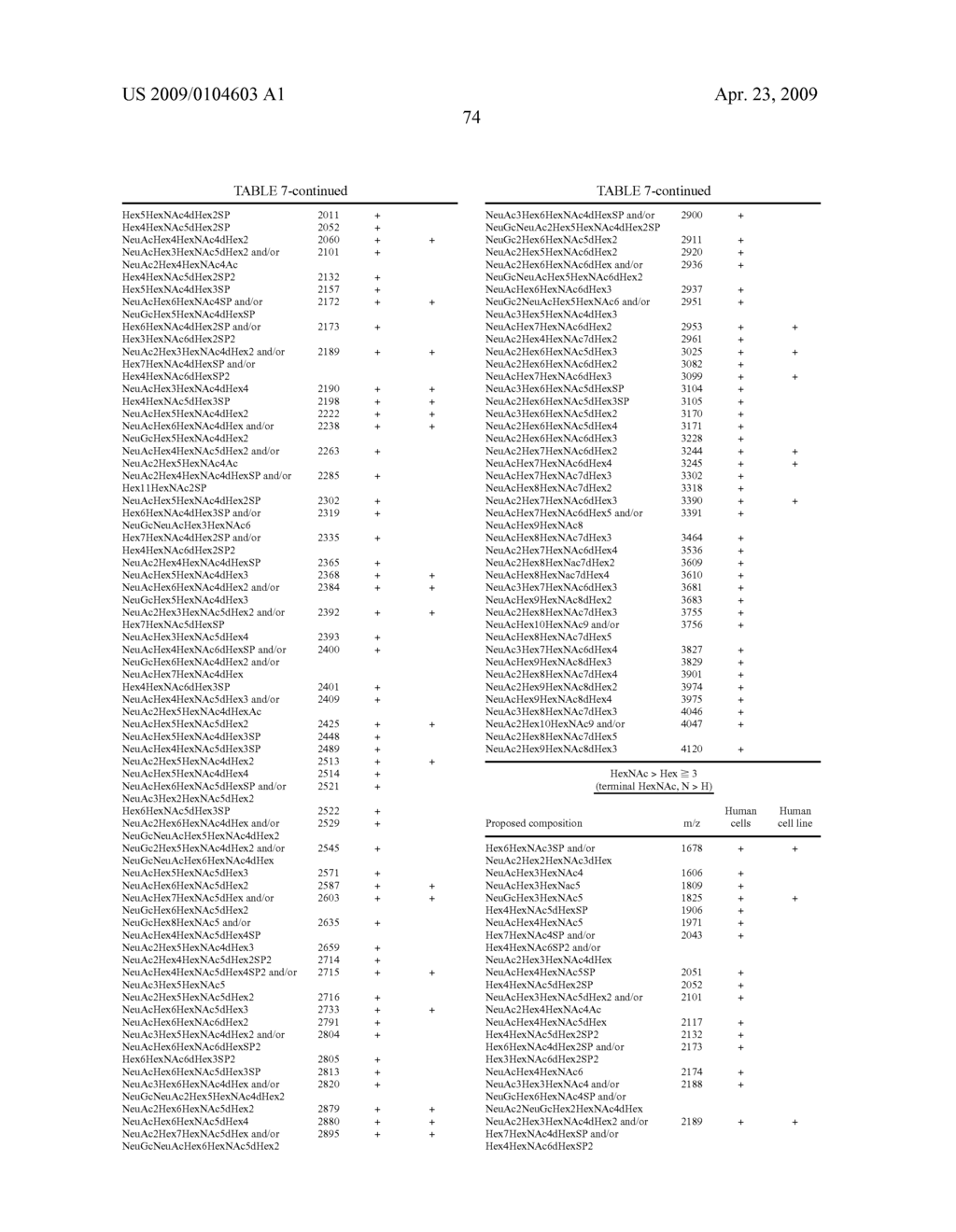 Tissue Carbohydrate Compositions and Analysis Thereof - diagram, schematic, and image 96