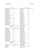 Tissue Carbohydrate Compositions and Analysis Thereof diagram and image