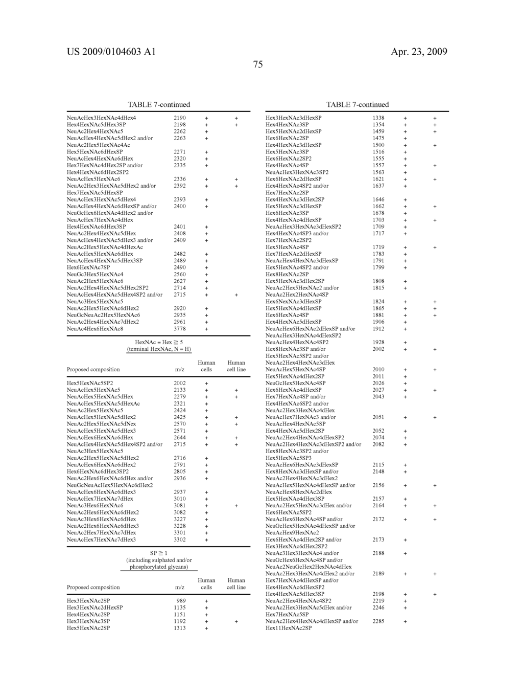 Tissue Carbohydrate Compositions and Analysis Thereof - diagram, schematic, and image 97