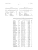 Tissue Carbohydrate Compositions and Analysis Thereof diagram and image