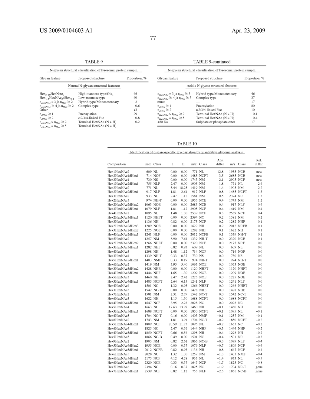 Tissue Carbohydrate Compositions and Analysis Thereof - diagram, schematic, and image 99