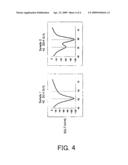 PRIMER SET FOR AMPLIFYING SULT1A1 GENE, REAGENT FOR AMPLIFYING SULT1A1 GENE CONTAINING THE SAME, AND THE USES THEREOF diagram and image