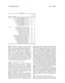 PRIMER SET FOR AMPLIFYING SULT1A1 GENE, REAGENT FOR AMPLIFYING SULT1A1 GENE CONTAINING THE SAME, AND THE USES THEREOF diagram and image