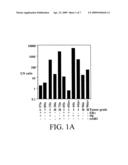 Psoriasin Expression By Breast Epithelial Cells diagram and image