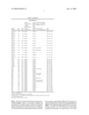 Semi-quantitative immunochromatographic device and method for the determination of HIV/AIDS immune-status via measurement of soluble CD40 ligand/CD 154, A CD4+T cell equivalent diagram and image