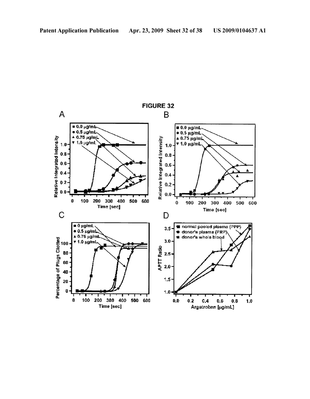 Method and Apparatus for Assaying Blood Clotting - diagram, schematic, and image 33