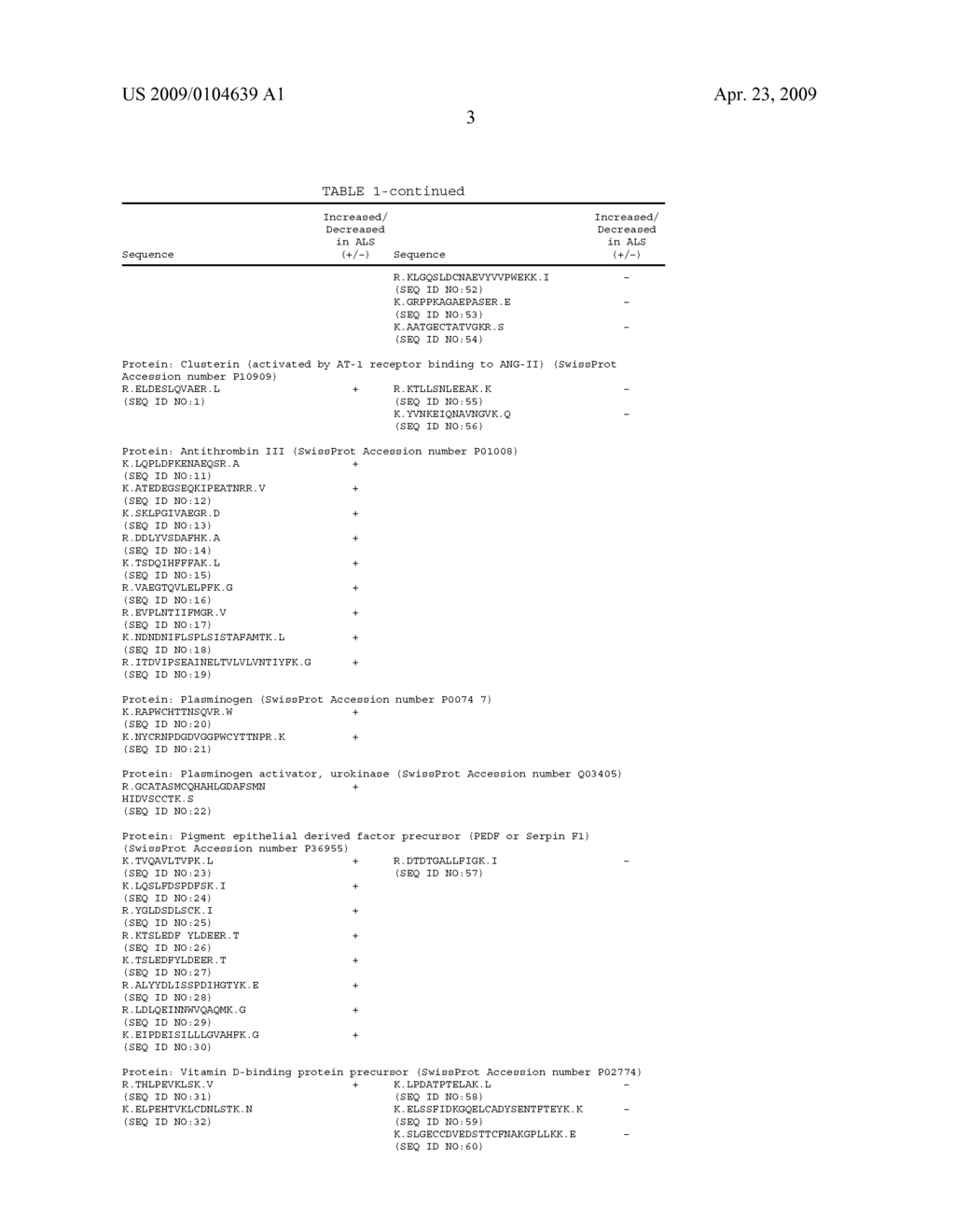 BIOMARKERS FOR MOTOR NEURON DISEASE - diagram, schematic, and image 07