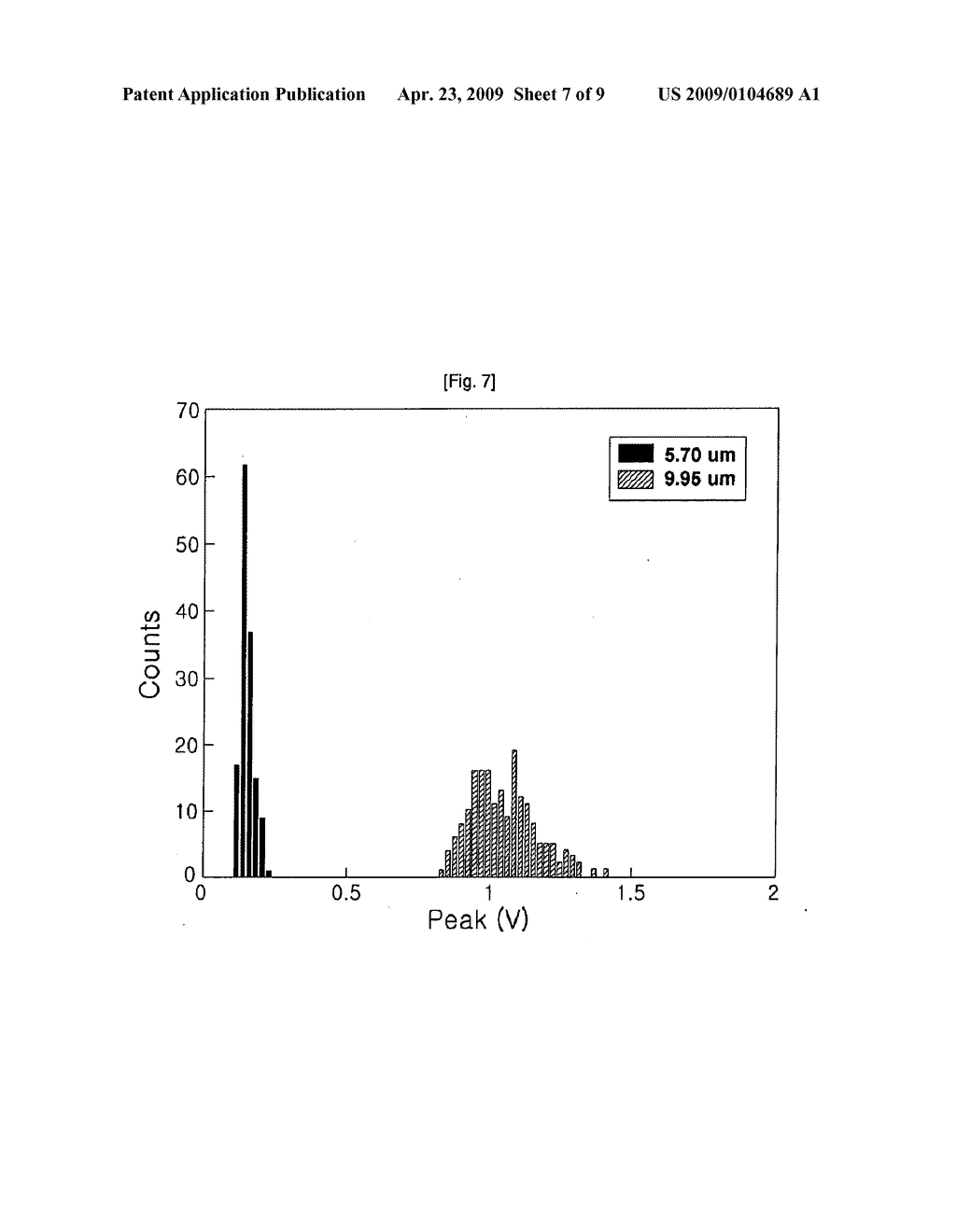 Microchip For Use In Cytometry, Velocimetry And Cell Sorting Using Polyelectrolytic Salt Bridges - diagram, schematic, and image 08