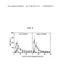 NOVEL RECOMBINANT ADENOVIRUS VECTOR HAVING A REDUCED SIDE EFFECT diagram and image