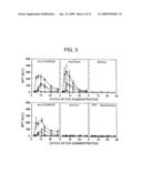 NOVEL RECOMBINANT ADENOVIRUS VECTOR HAVING A REDUCED SIDE EFFECT diagram and image