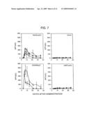 NOVEL RECOMBINANT ADENOVIRUS VECTOR HAVING A REDUCED SIDE EFFECT diagram and image