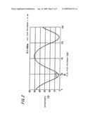 SEMICONDUCTOR DEVICE AND MANUFACTURING METHOD THEREOF diagram and image