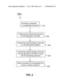 HIGH QUALITY SILICON OXIDE FILMS BY REMOTE PLASMA CVD FROM DISILANE PRECURSORS diagram and image