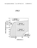 Semiconductor Device Producing Method diagram and image