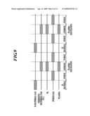 Semiconductor Device Producing Method diagram and image