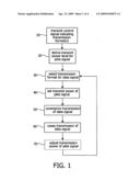 METHOD OF OPERATING A COMMUNICATION SYSTEM, A RADIO STATION, AND A RADIO COMMUNICATION SYSTEM diagram and image