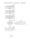 Onetime Passwords For Mobile Wallets diagram and image