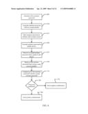 Onetime Passwords For Mobile Wallets diagram and image