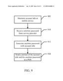 Onetime Passwords For Mobile Wallets diagram and image