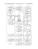 Onetime Passwords For Mobile Wallets diagram and image