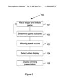 GAMING DEVICE DISPLAY AND METHOD diagram and image