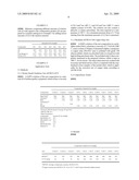 Benzotriazole Compositions diagram and image