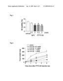 NPY Y2 Agonist for Use as Therapeutic Agent for Disease Accompanied by Diarrhea diagram and image