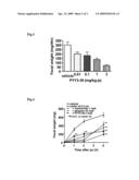 NPY Y2 Agonist for Use as Therapeutic Agent for Disease Accompanied by Diarrhea diagram and image