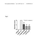 NPY Y2 Agonist for Use as Therapeutic Agent for Disease Accompanied by Diarrhea diagram and image