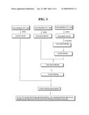 HIV FUSION INHIBITOR PEPTIDES WITH IMPROVED BIOLOGICAL PROPERTIES diagram and image