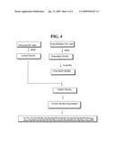 HIV FUSION INHIBITOR PEPTIDES WITH IMPROVED BIOLOGICAL PROPERTIES diagram and image