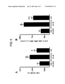 Methods for Regenerating and Repairing Damaged Tissues Using Adrenomedullin diagram and image