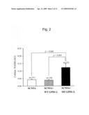 Modulation of sodium channels by nicotinamide adenine dinucleotide diagram and image