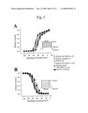 Modulation of sodium channels by nicotinamide adenine dinucleotide diagram and image