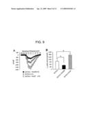 Modulation of sodium channels by nicotinamide adenine dinucleotide diagram and image